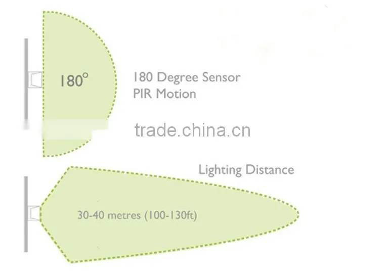 High lumen outdoor ip65 30w motion sensor solar garden light