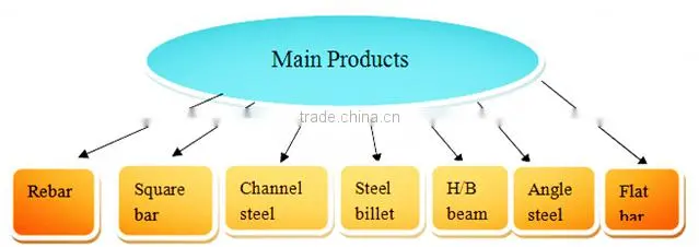 Q195 rectangular Square pipe
