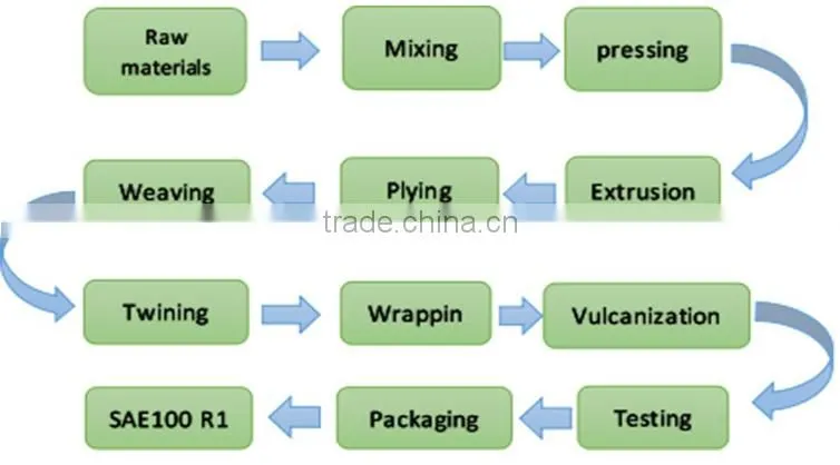 Concrete Delivery Pipe Concrete Pump Parts