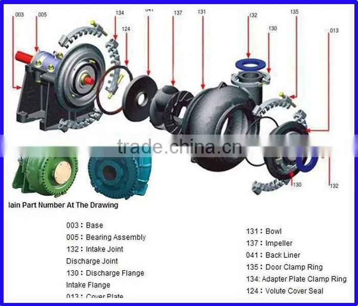 Sand and gravel dredging pump for jet suction dredger for river channel dredge