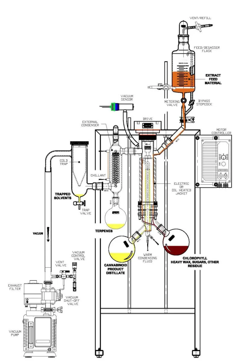 Short Path Wiped Film Systems Plant New Material Distill Oil Fractional Molecular Distillation Vacuum Distillation