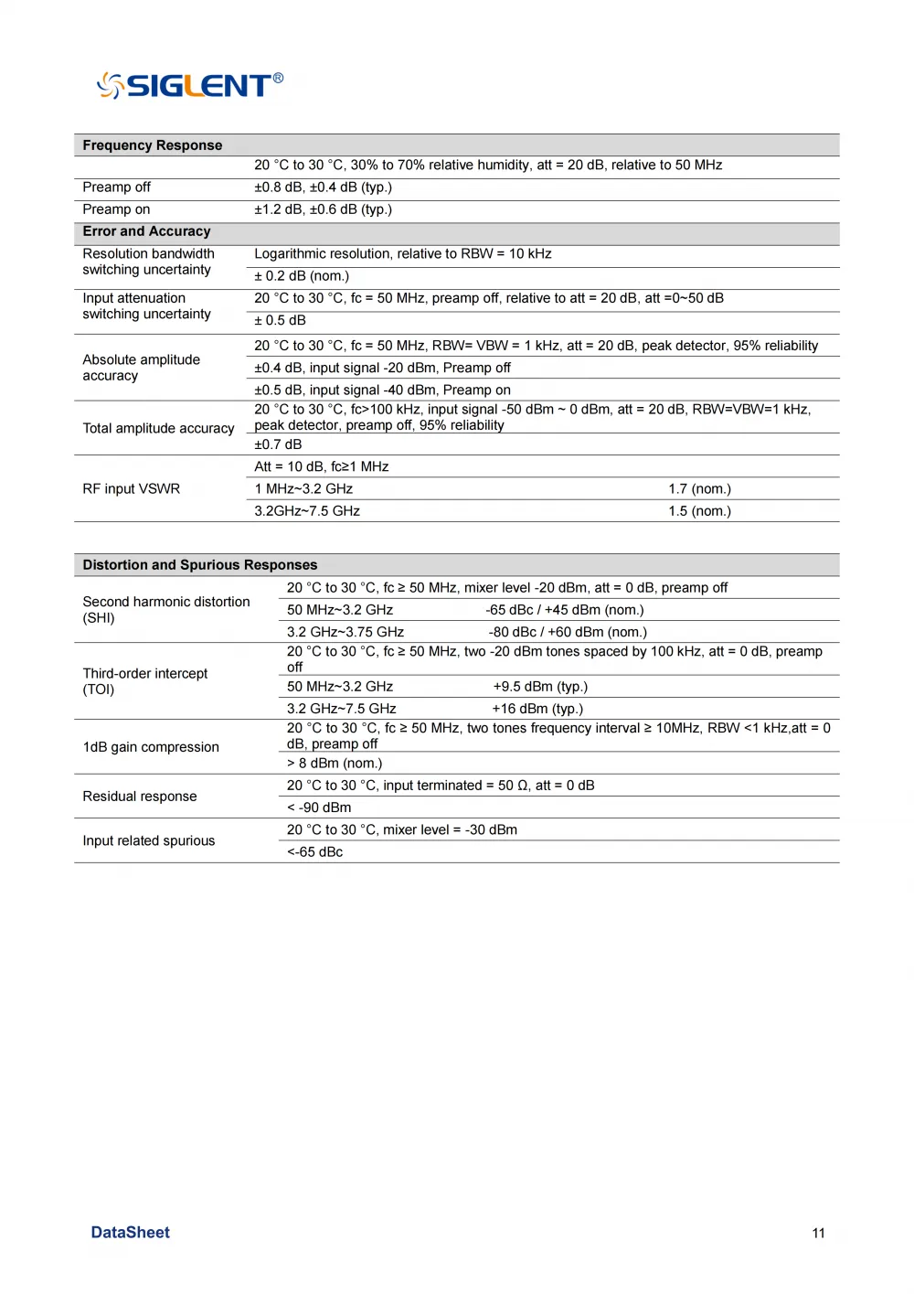 13SHA850A_DataSheet_EN02C_13