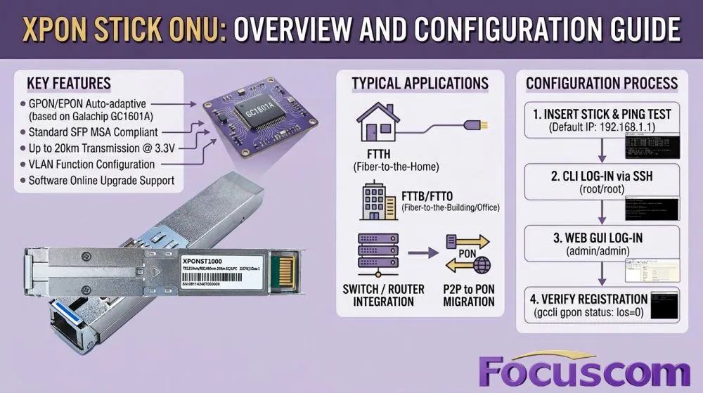 What is XPON STICK ONU? Application Scenarios and Setup Guide