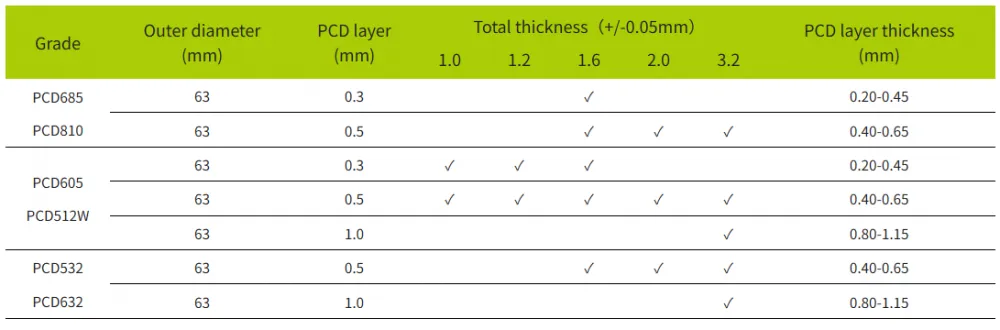PCD Parameters 26722.png