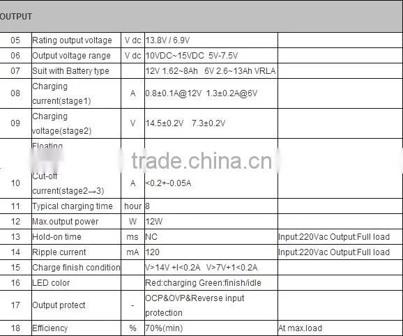 Smart charger for 12V 0.8Ah Lead Acid battery