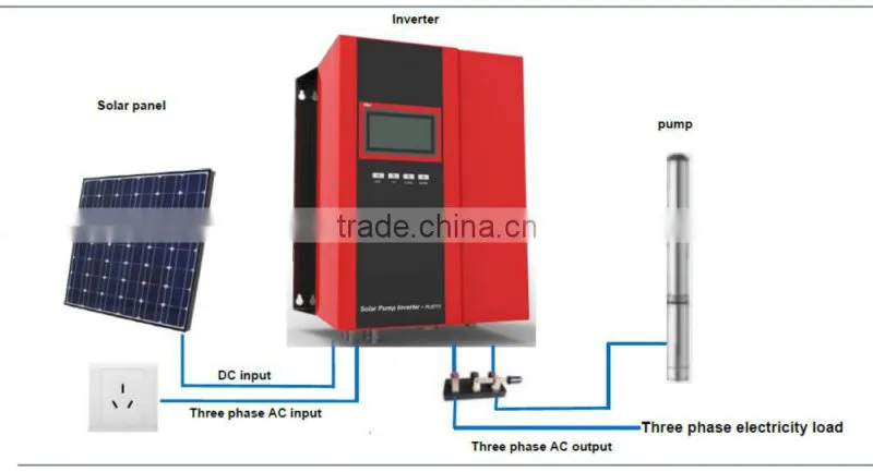 3 phase AC solar inverter without battery
