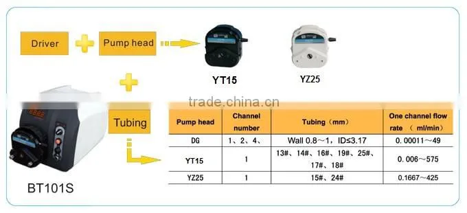 On Sale Made in China High Quality Peristaltic Pump