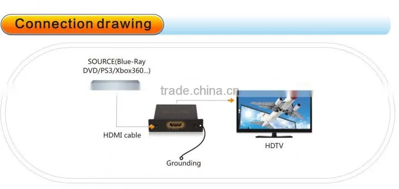 HDMI ESD, Surge, EFT,Lighting Protector Protection against ESD/Power Surge-HDMI 1.4, 3D, HDCP