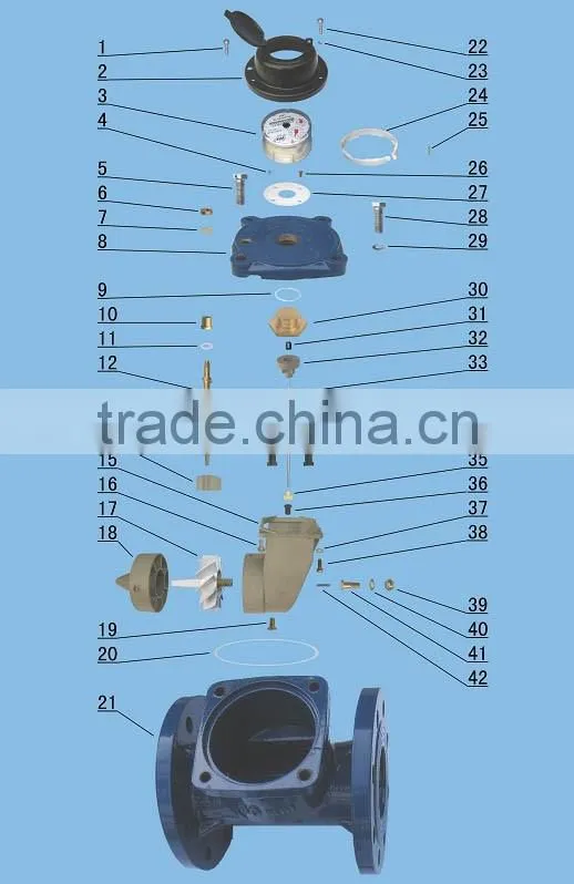Bulk water meter