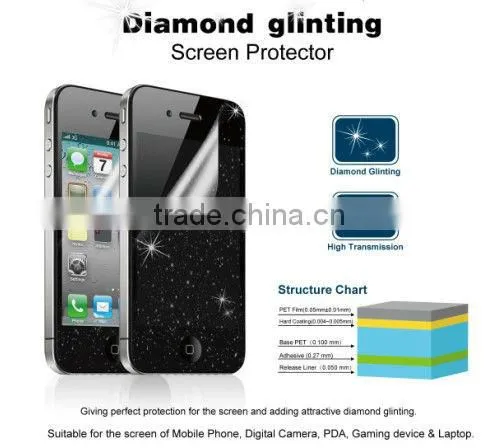 Waterproof Screen Protector for iPhone/PAD