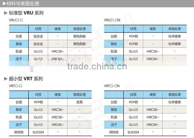 Crossed Roller Linear Guide Ways