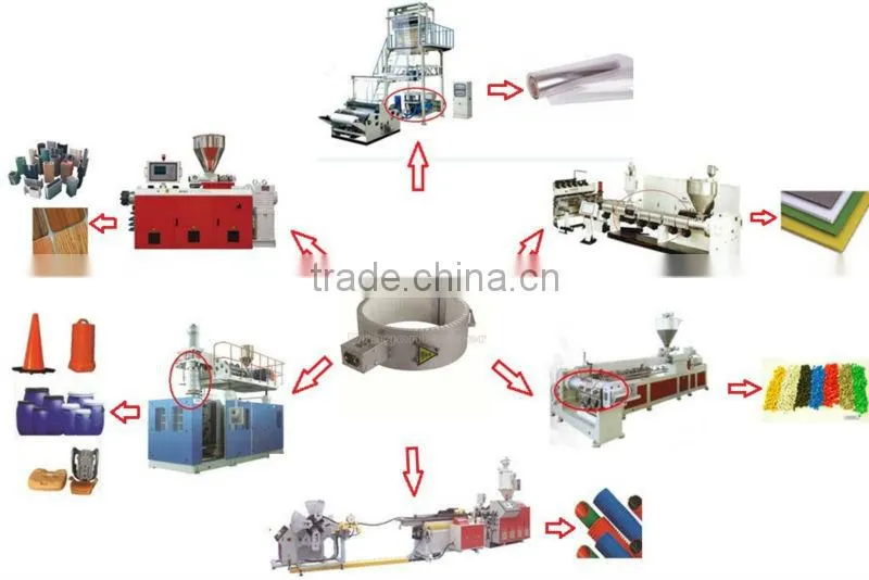 injection molding machine band heater