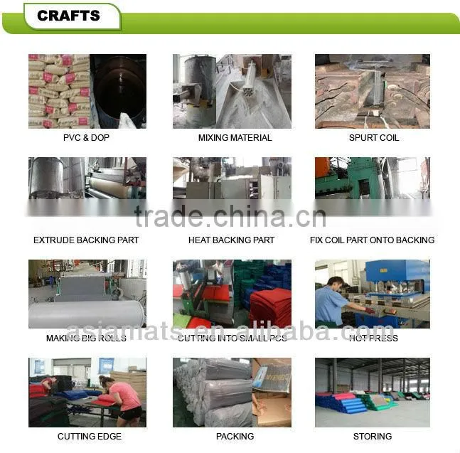 Hot Heat-Good Quality Pvc Roll Floor Mat