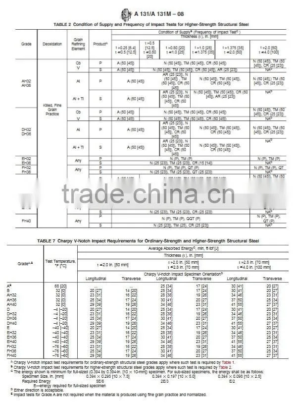 ASTM A131M AH40/DH40/EH40 Shipbuilding Plate
