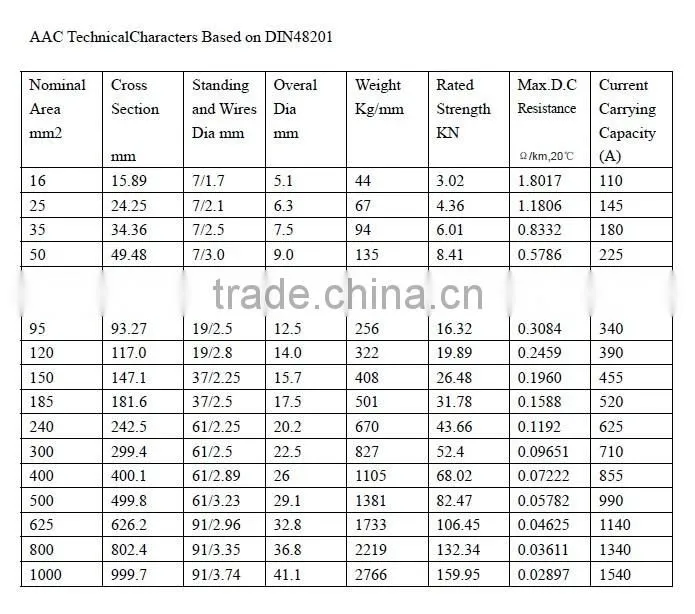 aluminum alloy wire