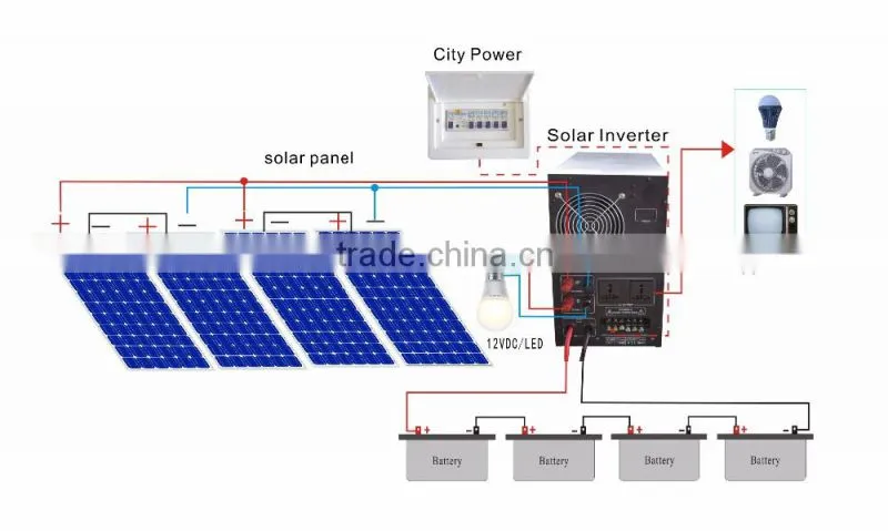 House Use DC to AC Pure Sine Wave off grid Solar System Kit With Solar hybrid Inverter Off Grid 48v 5kw solar system