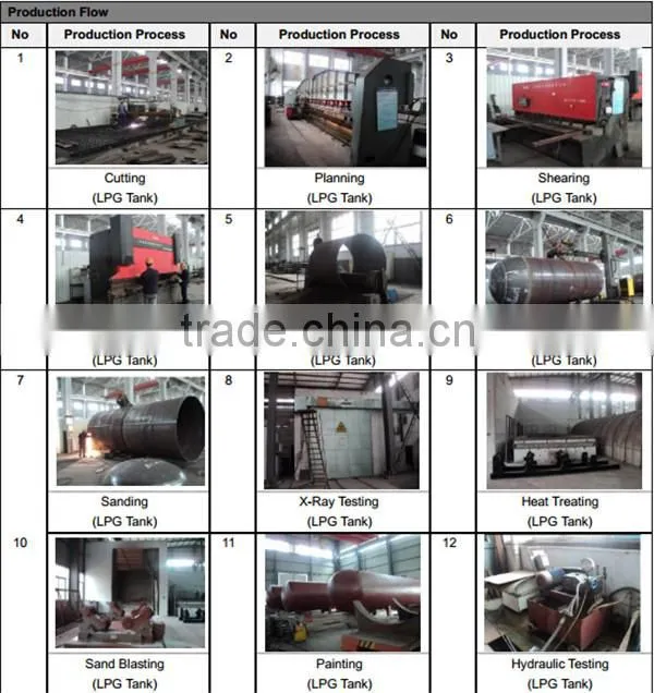 propane trailers for sale gas tanker trailers