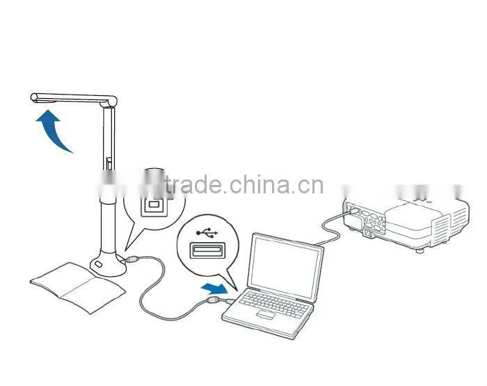 visual presenter with led light and microphone