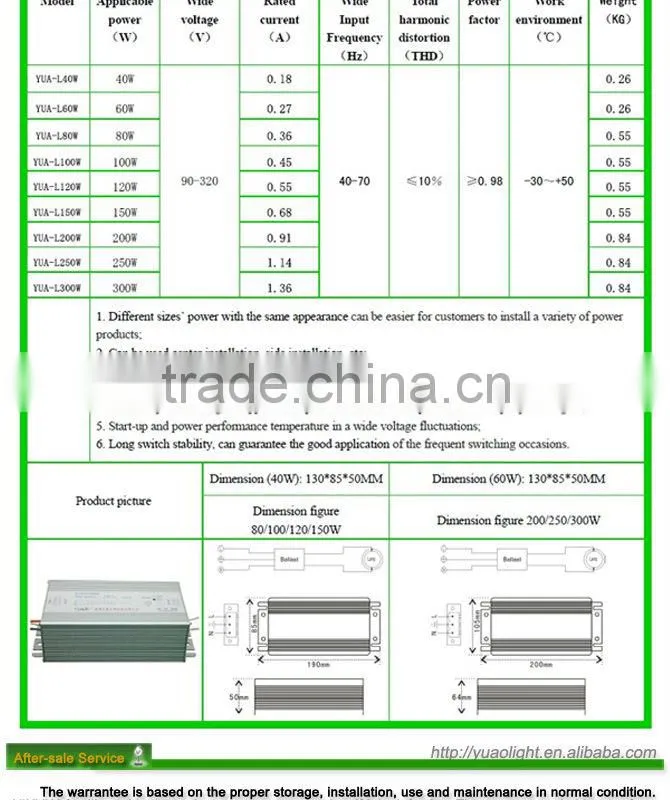 The NEW Fluorescent Lamp InductionLamp