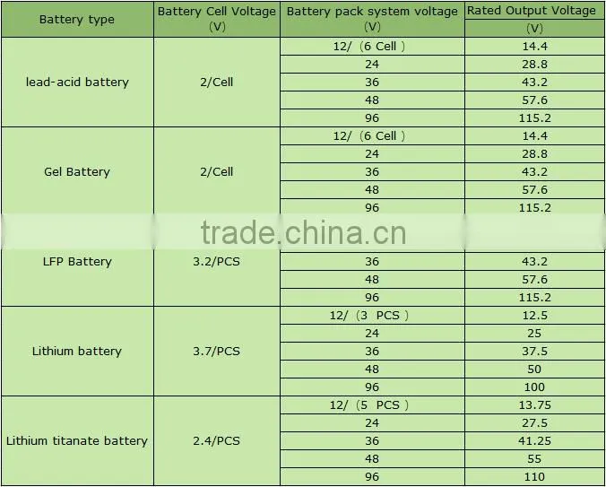 Solar Inverter with Built-in Charge Controller