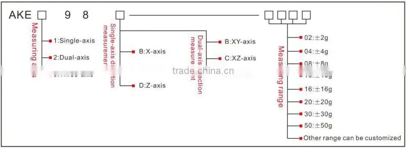Three Axis Accelerometer Vibration Sensor Traffic Monitoring/roadbed detection