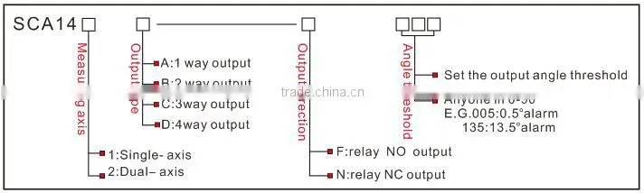 Multiple Output Warning Threshold Adjustable MEMS Tilt Switch Leveling Control
