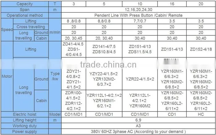 Widely Used Steel Project Gantry Crane 5t