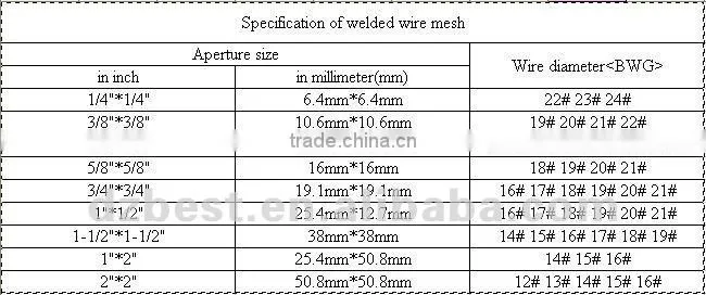 galvanized welded wire mesh livestock panel