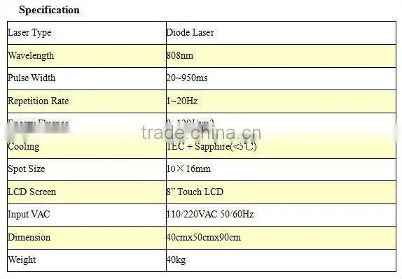 Professional 808nm Diode Laser Hair Removal machine price