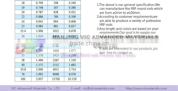 Fiberglass Reinforced Plasric Curtain Rod,High Strength,Smooth Surface,Colorful,UV Resistant,Made In China