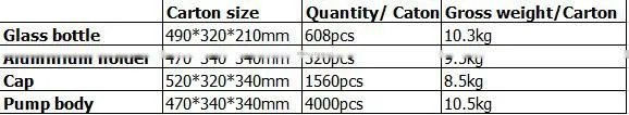 Wholesale 20ml empty round aluminum perfume spray pump glass bottle