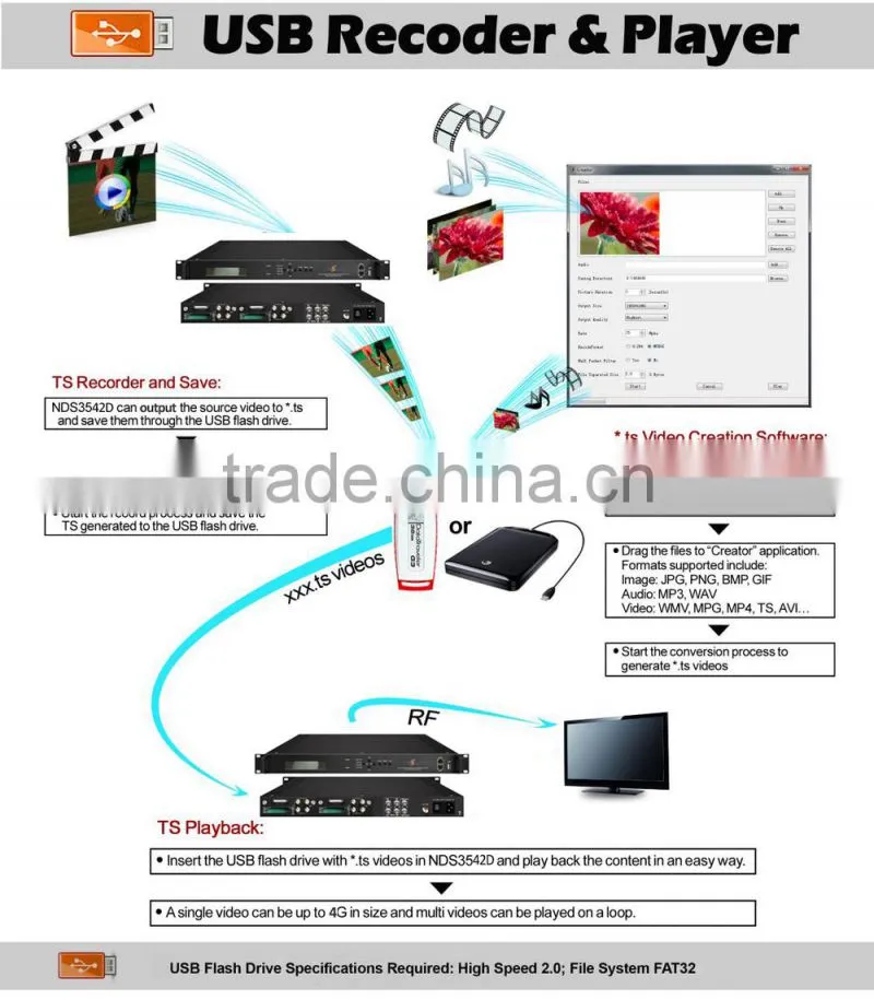 Dexin NDS3542D tuner input dvb-t modulator