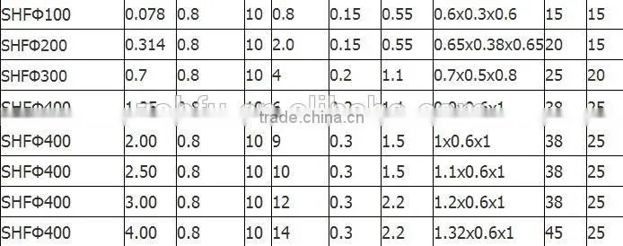 stainless steel filtrate machine