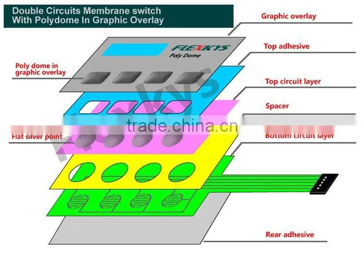 double circuits membrane switch with LED lights