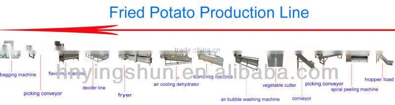 2013 semi automatic cassava crisps processing line