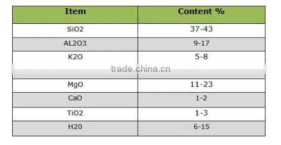 Environmentally Safe Gardening Expanded Vermiculite