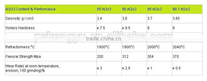 90 95 99 99.7% 99.8% al2o3 Ceramic Tube Porous alumina tube