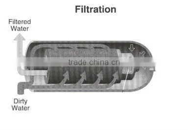 8216A 3/4'' farm irrigation Disc waterFilter