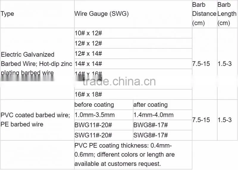 YS brand 2 barb 4 point high tensile steel barbed wire 12.5 ga. 15.5 gauge galvanized barbed wire coated safety fence