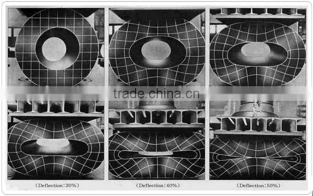 Cylindrical rubber fender-Dock Rubber Fenders
