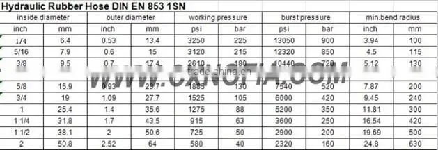 TOP Quality Rubber Oil Hose Made In China