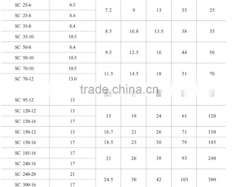 HEIGHT HOT SALE DATA copper tube terminals/Tinned Ring Type Cable Lug with the best sell