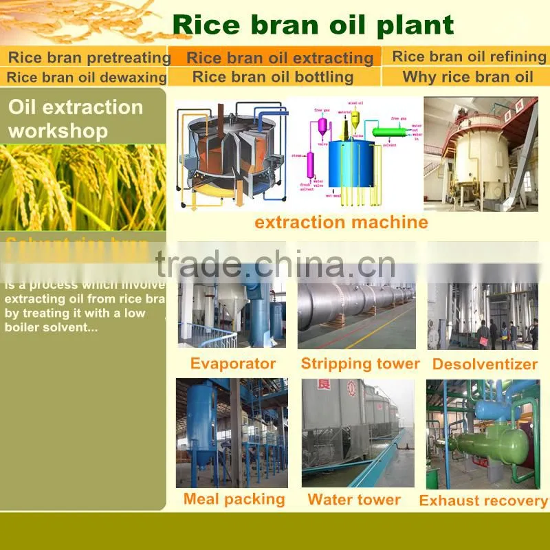 Rice bran oil plant project report and rice milling machine price with factory price,types of rice mill