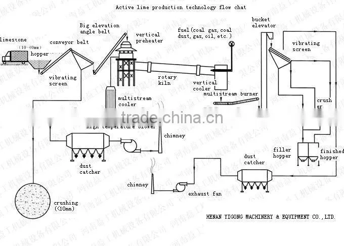 Lime Production Line with International High Quality Certification