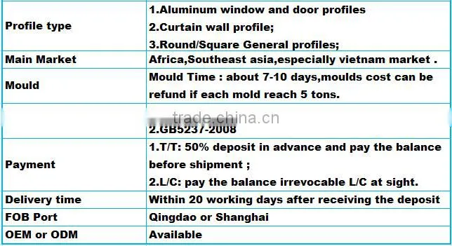 Extruded Al Profile/Accessories for Sliding Window/Door