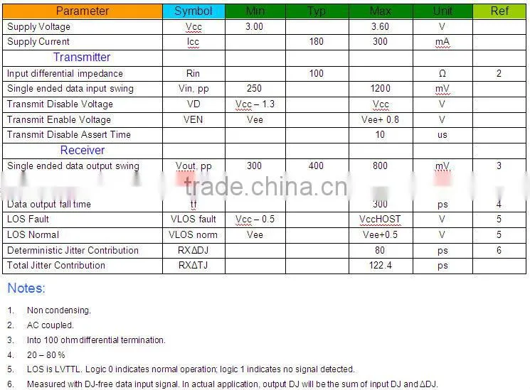 1.25G 1310nm dual fibers 40km SFP optical transceiver