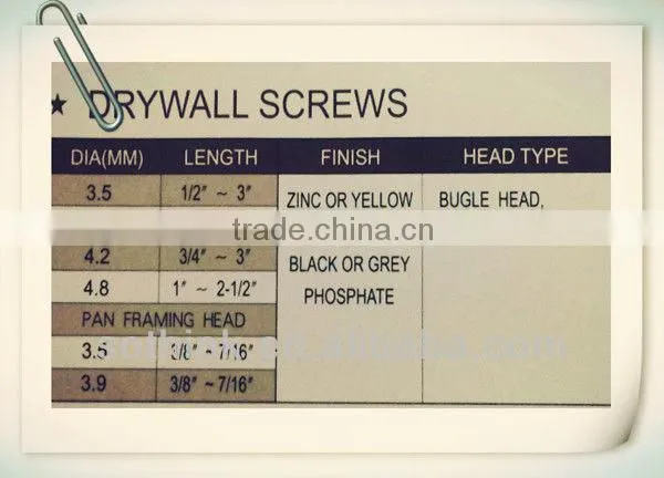 High quality drywall screws
