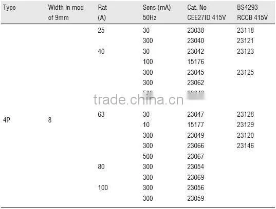 ID earth leakage circuit breaker,ELCB