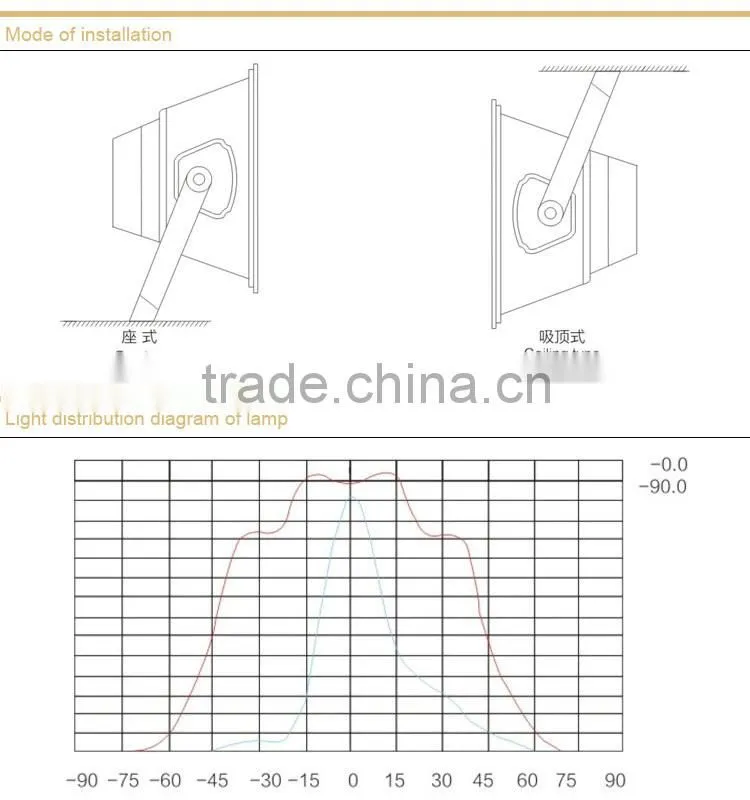 1000w floodlighting e40
