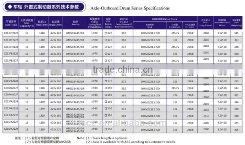 factory direct sale semi-trailer axle & auto spare parts